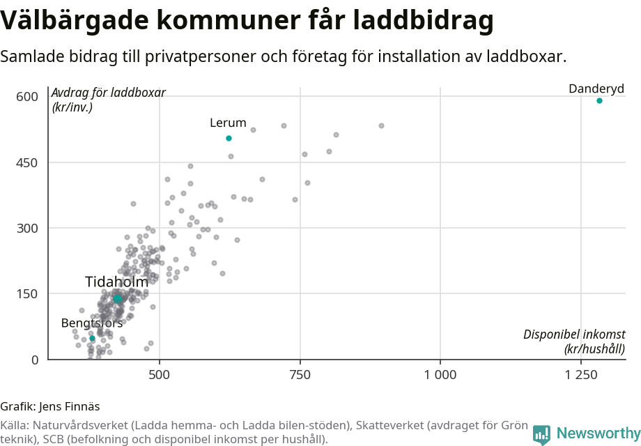 Graf: Beviljat avdrag per kommun i Västra Götalands län
